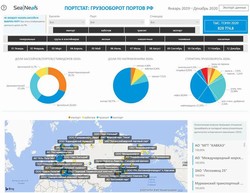 Грузооборот Балтийского бассейна в декабре 2020 года: выросла перевалка металлолома